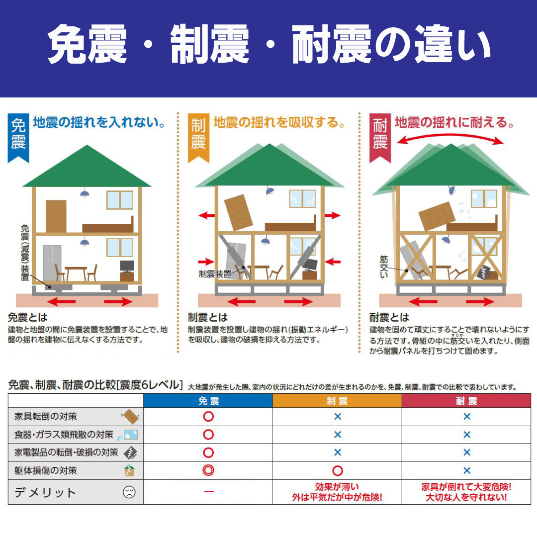 免震・制震・耐震の違い